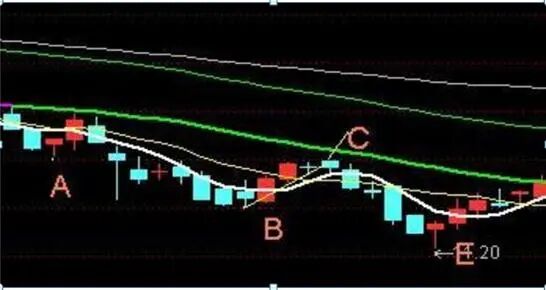 股票投资中的“三步走”战略_炒股是种修行_行情变化
