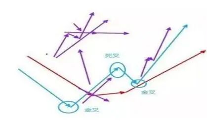 行情变化_炒股是种修行_股票投资中的“三步走”战略
