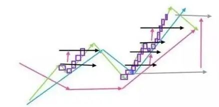 行情变化_股票投资中的“三步走”战略_炒股是种修行
