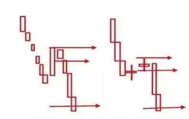行情变化_股票投资中的“三步走”战略_炒股是种修行
