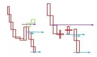 股票投资中的“三步走”战略_行情变化_炒股是种修行