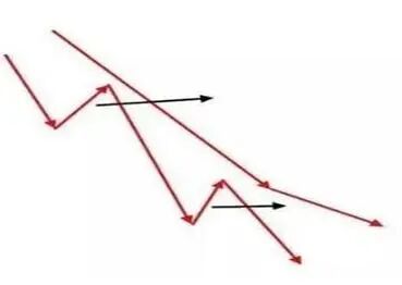 行情变化_股票投资中的“三步走”战略_炒股是种修行