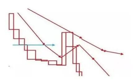 行情变化_股票投资中的“三步走”战略_炒股是种修行