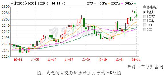 市场走势_基层农户惜售情绪影响_玉米价格走势分析