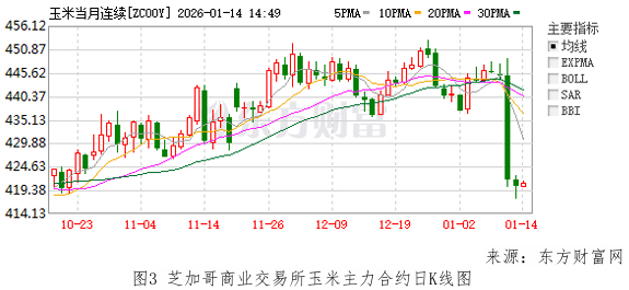 基层农户惜售情绪影响_玉米价格走势分析_市场走势