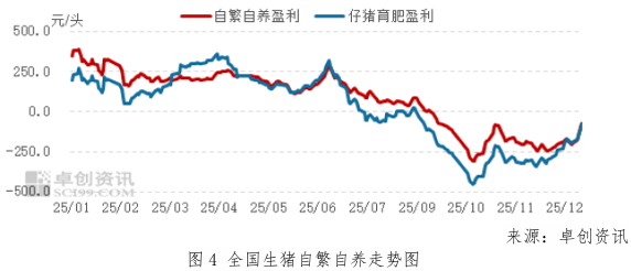 基层农户惜售情绪影响_玉米价格走势分析_市场走势