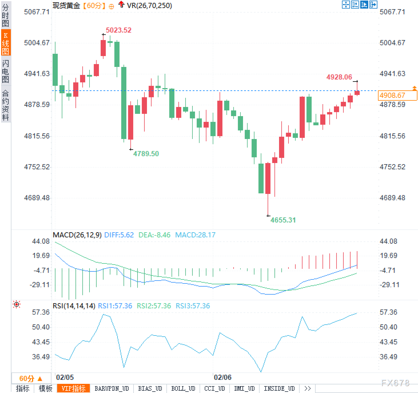 现货黄金价格走势分析_黄金技术形态解读_行情趋势