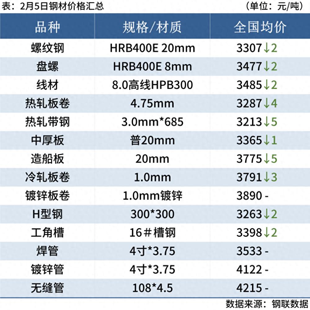 价格行情_钢材期货价格分析_钢材现货价格汇总
