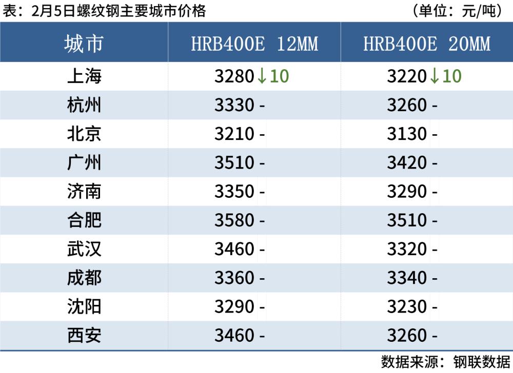 价格行情_钢材期货价格分析_钢材现货价格汇总
