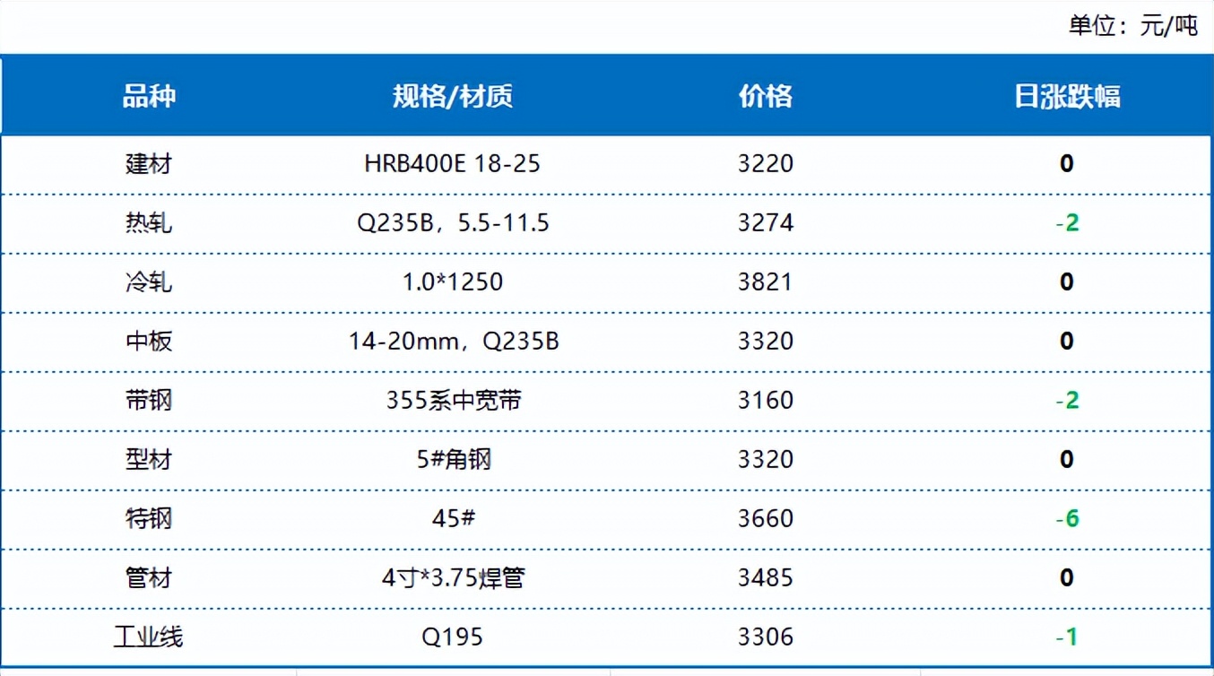 钢材现货价格汇总_价格行情_钢材期货价格分析