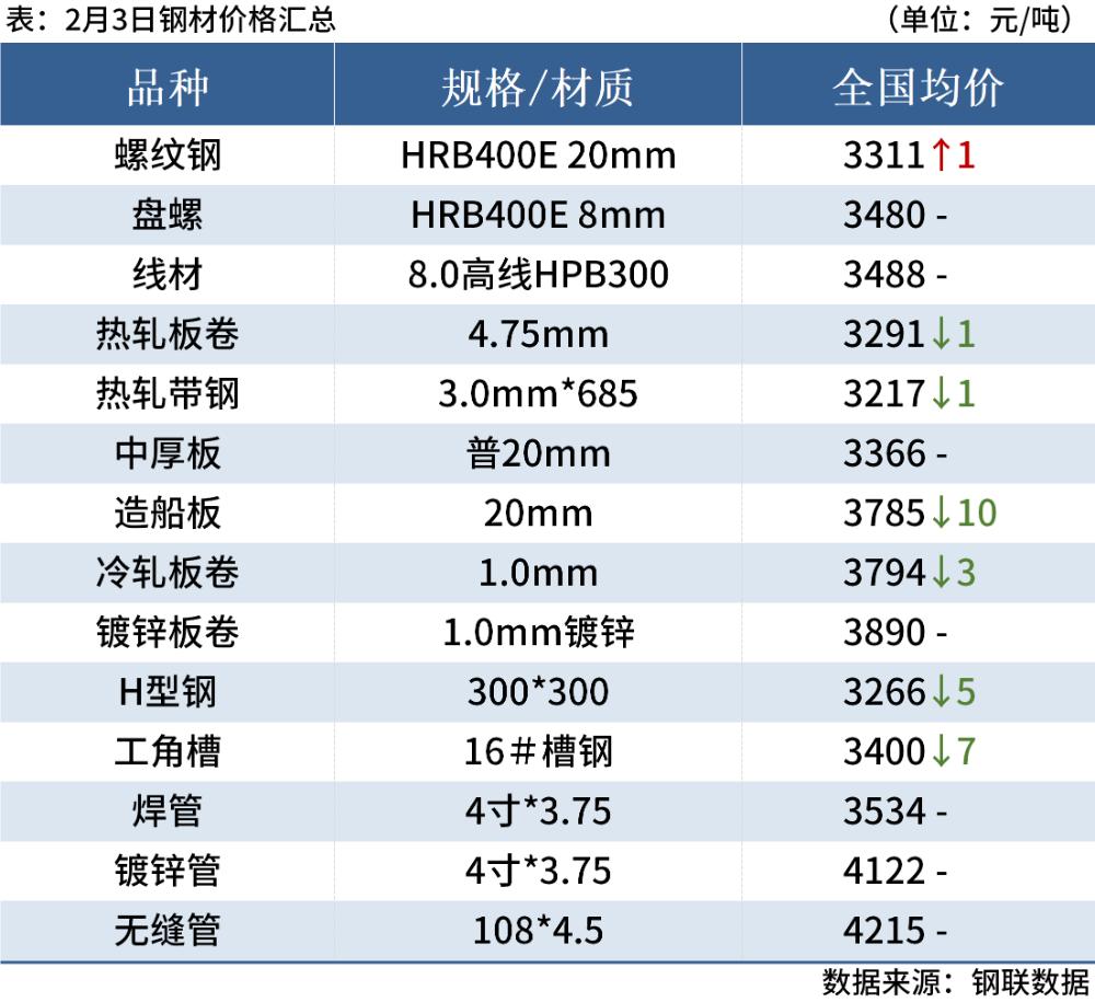 今日钢市行情_国内建筑钢市价格走势_价格行情