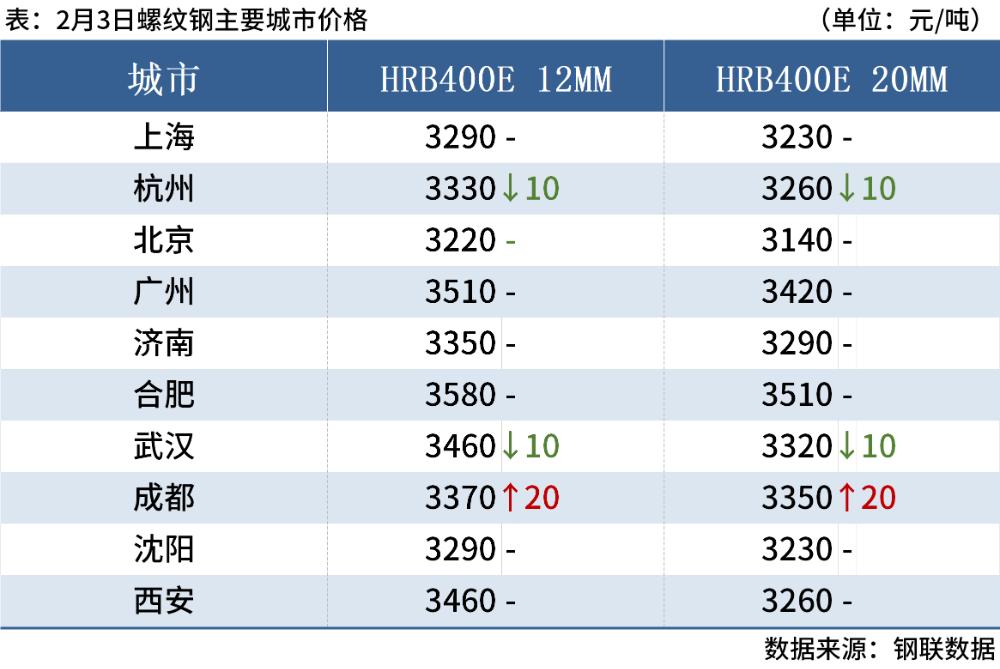 价格行情_国内建筑钢市价格走势_今日钢市行情