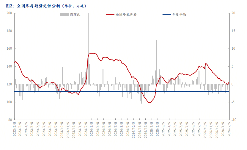 冷轧市场价格波动分析_冷轧板卷社会库存趋势分析_价格趋势