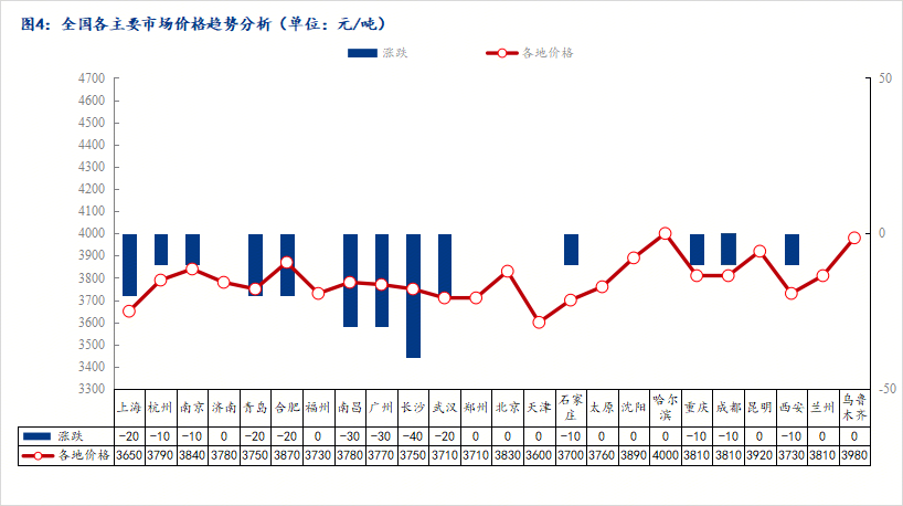 价格趋势_冷轧市场价格波动分析_冷轧板卷社会库存趋势分析