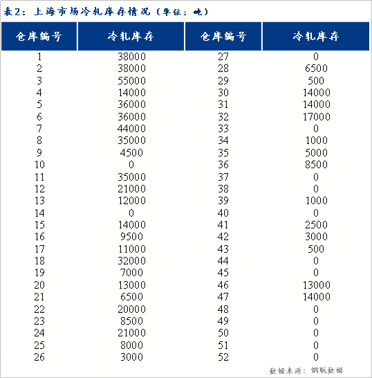 冷轧市场价格波动分析_冷轧板卷社会库存趋势分析_价格趋势