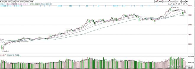 影视院线板块投资价值_行情走势_A股市场行情分析