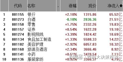 影视院线板块投资价值_A股市场行情分析_行情走势