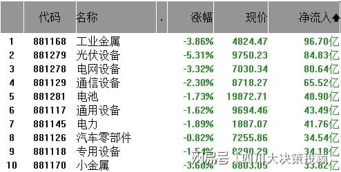 A股市场行情分析_行情走势_影视院线板块投资价值