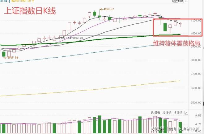 行情走势_影视院线板块投资价值_A股市场行情分析
