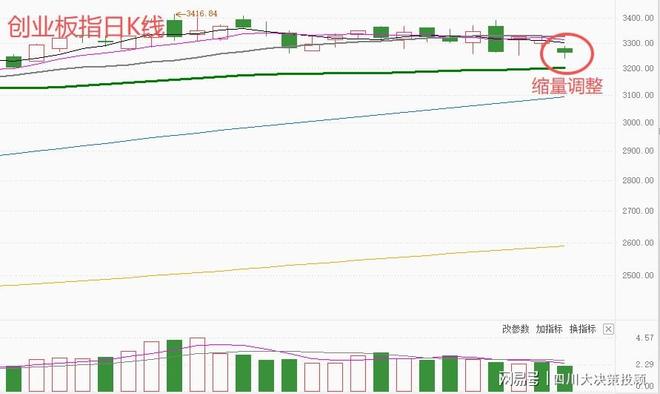 影视院线板块投资价值_A股市场行情分析_行情走势