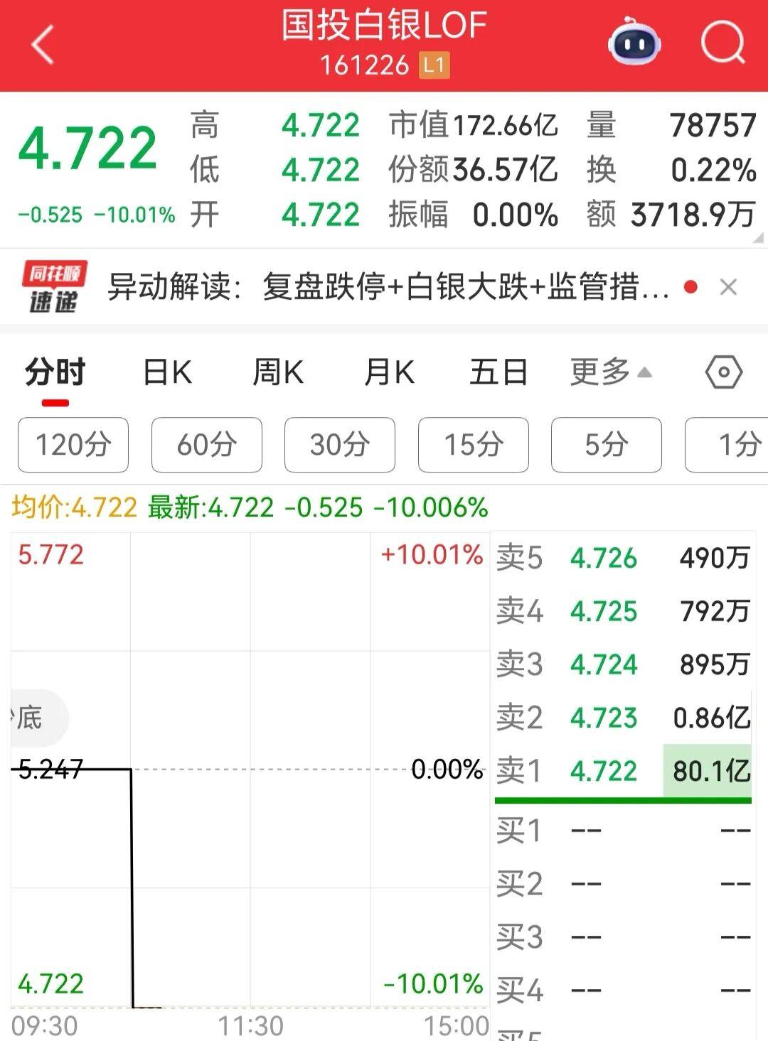 白银价格周期分析_白银价格历史波动_价格波动