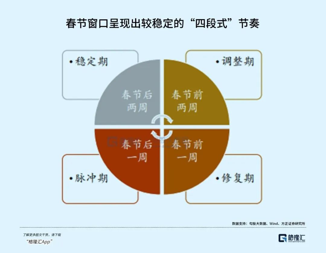 春节A股市场行情_AI技术产业趋势_行情走向