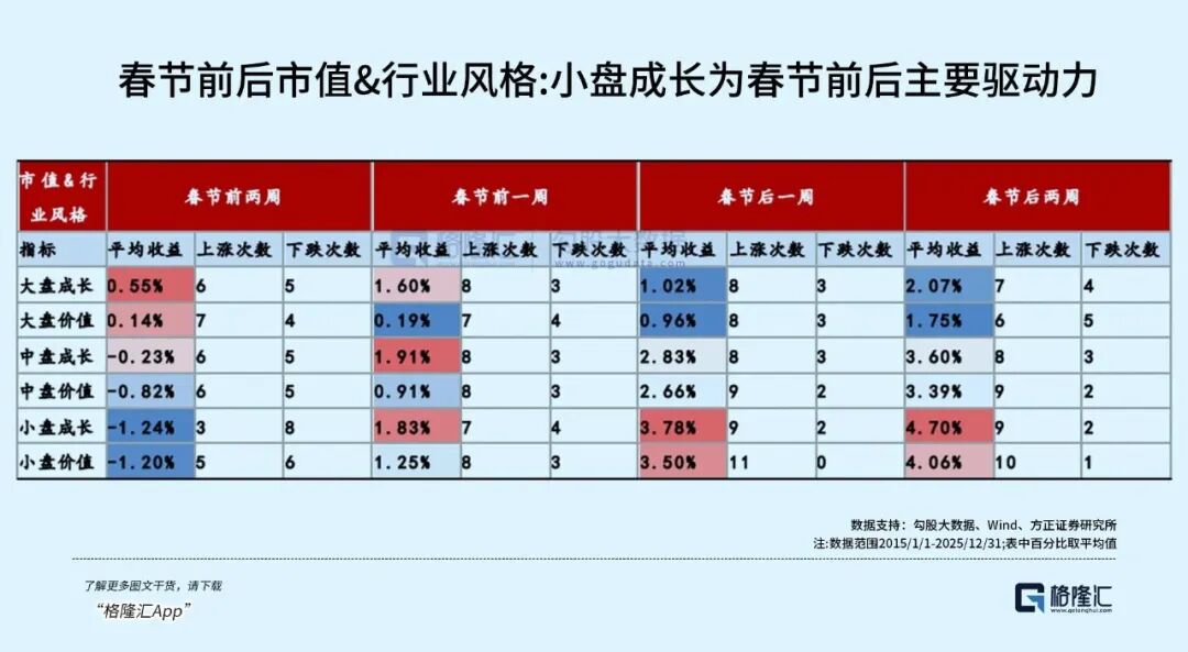 AI技术产业趋势_行情走向_春节A股市场行情