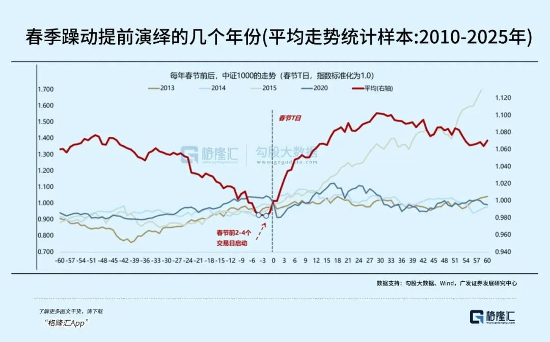 AI技术产业趋势_行情走向_春节A股市场行情