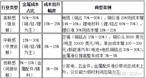 价格波动_交易踩踏风险_高位需求反噬