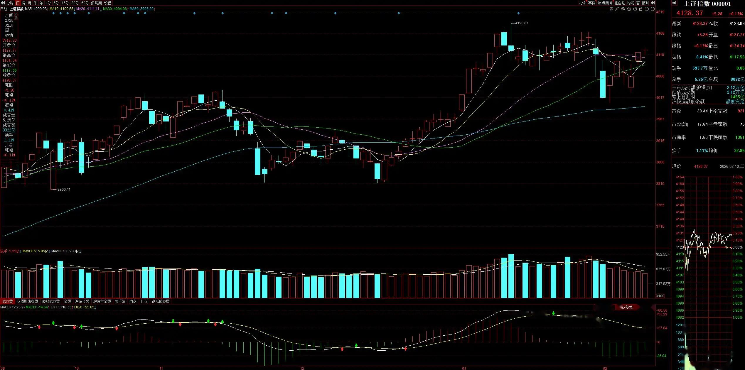 市场动态_A股市场春节前走势_央行货币政策对A股影响