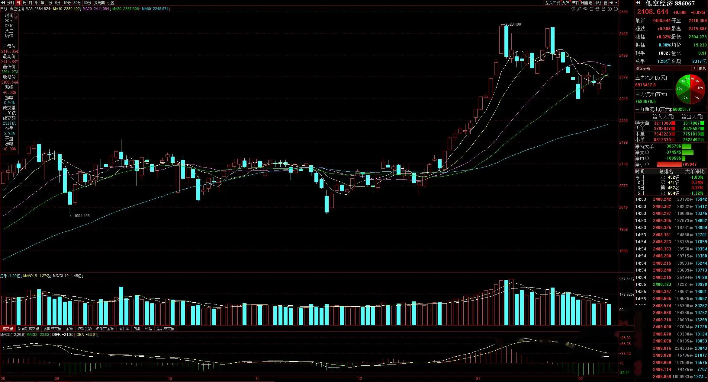 A股市场春节前走势_市场动态_央行货币政策对A股影响