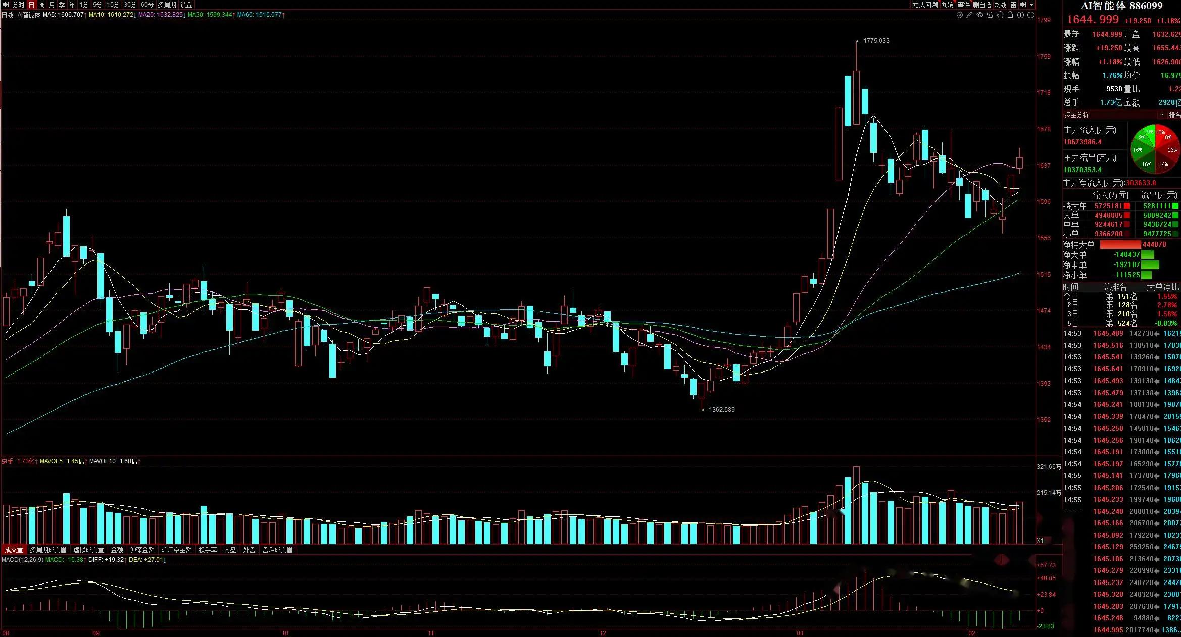 市场动态_A股市场春节前走势_央行货币政策对A股影响