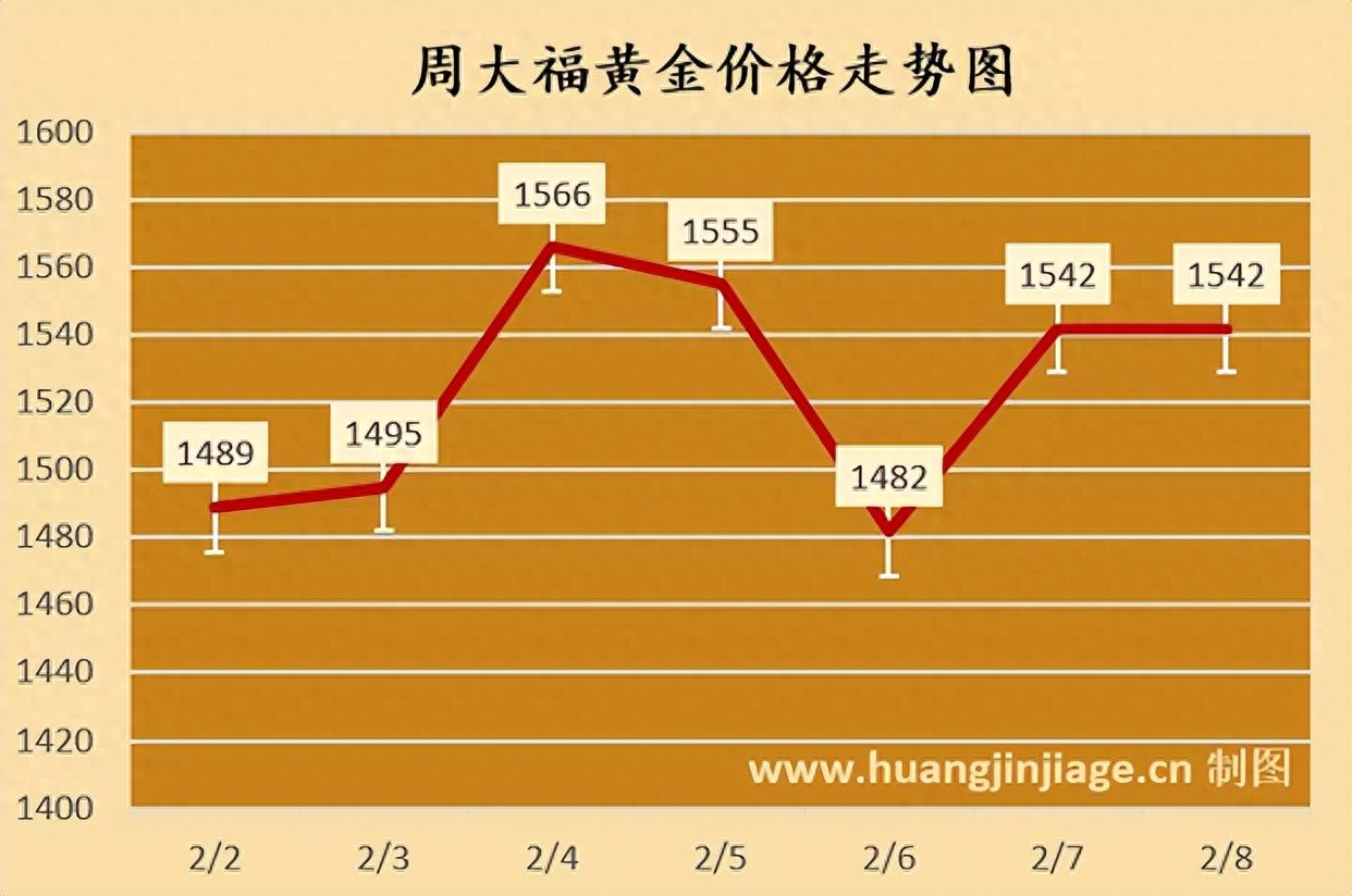 黄金价格波动趋势分析_白银价格走势预测_行情走势
