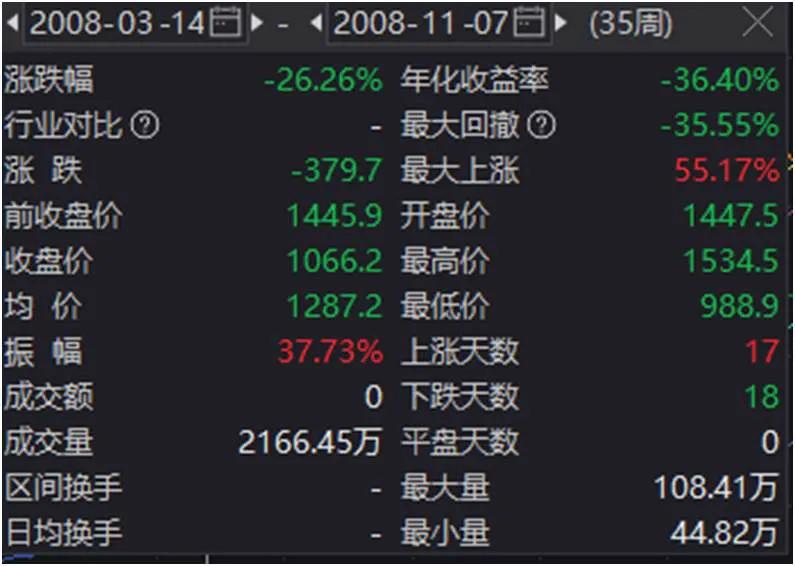 长期配置视角投资黄金_黄金价格波动应对策略_价格波动