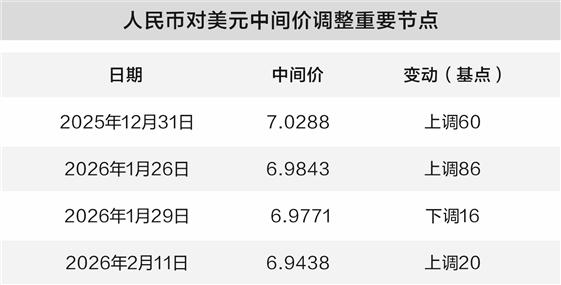 人民币汇率走势_港股A股受益分析_行情走向