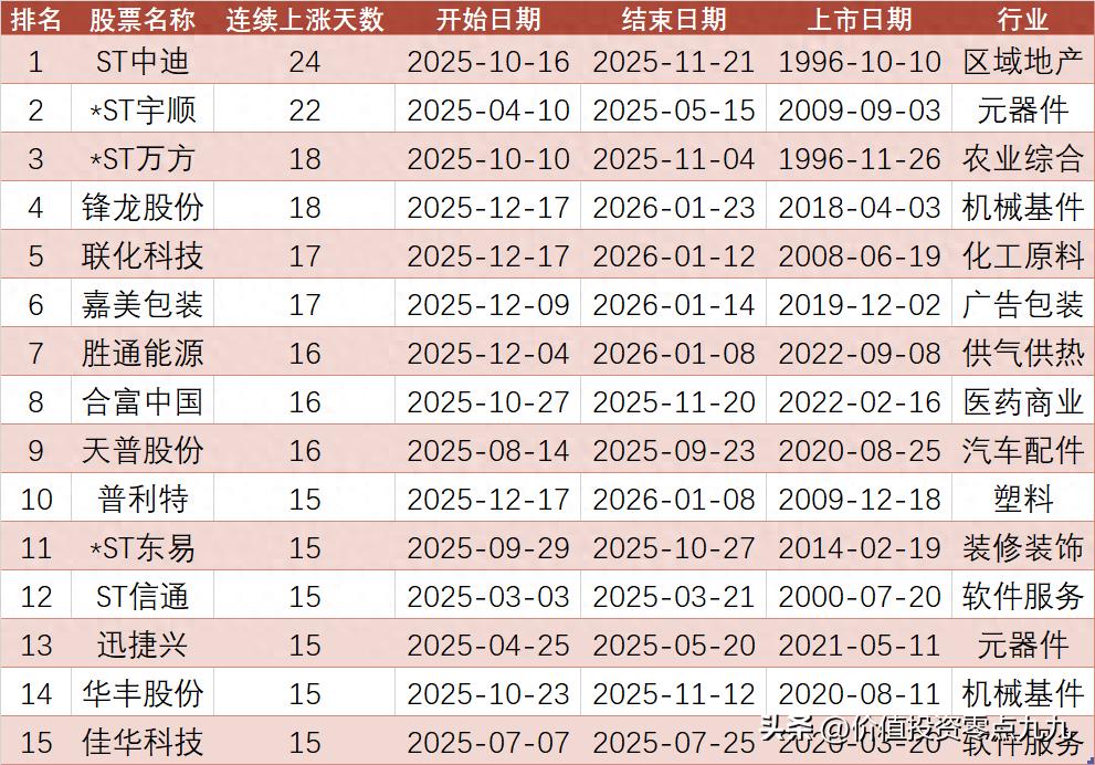 股票波动无法避免_如何看待股价波动_行情波动