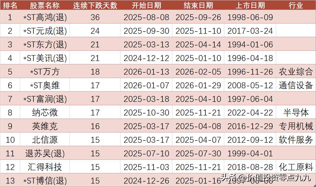 股票波动无法避免_如何看待股价波动_行情波动
