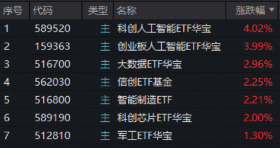 AI概念股投资机会_A股市场行情分析_行情波动