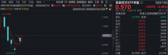 A股市场行情分析_行情波动_AI概念股投资机会
