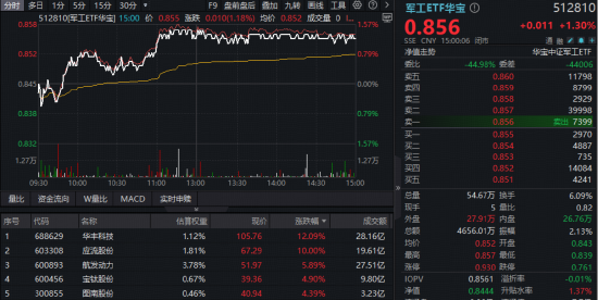 行情波动_A股市场行情分析_AI概念股投资机会