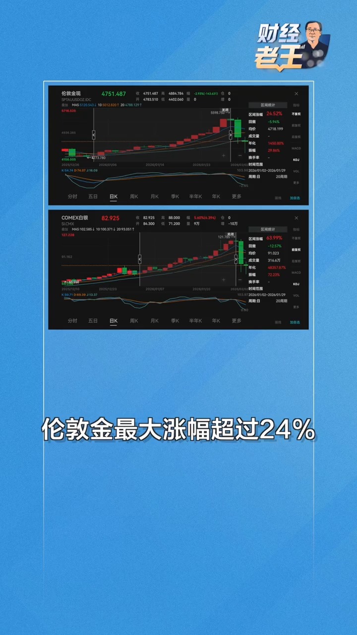 价格波动_国际金价下跌原因_个人黄金投资策略