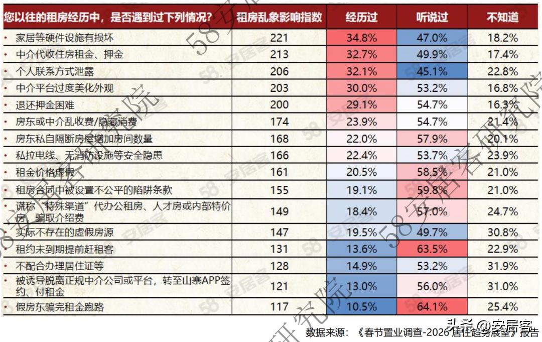 租房市场大龄化家庭化趋势_租客结构变化长租市场分析_市场状况