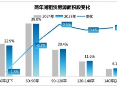 租房市场状况：租客结构大龄家庭化，居住观念生变