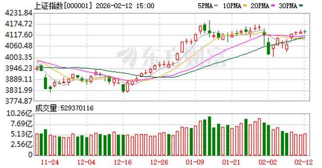 行情变化_量化大数据分析交易行为_机构库存交易行为数据