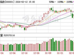 A股行情分化，多数人凭感觉猜测方向，量化大数据或能破解困局