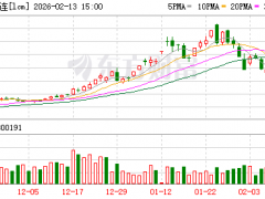 碳酸锂价格波动受多种因素影响，后市逻辑或转变