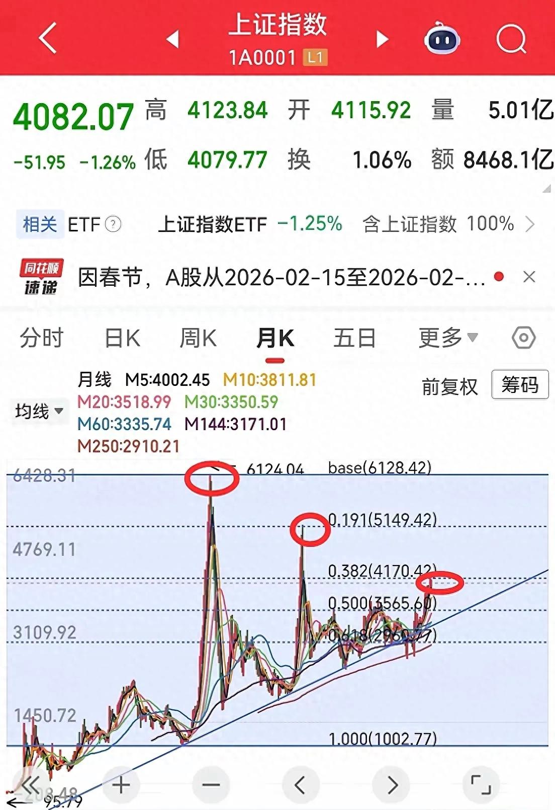 五浪下跌结构_下降趋势线压制_走势分析