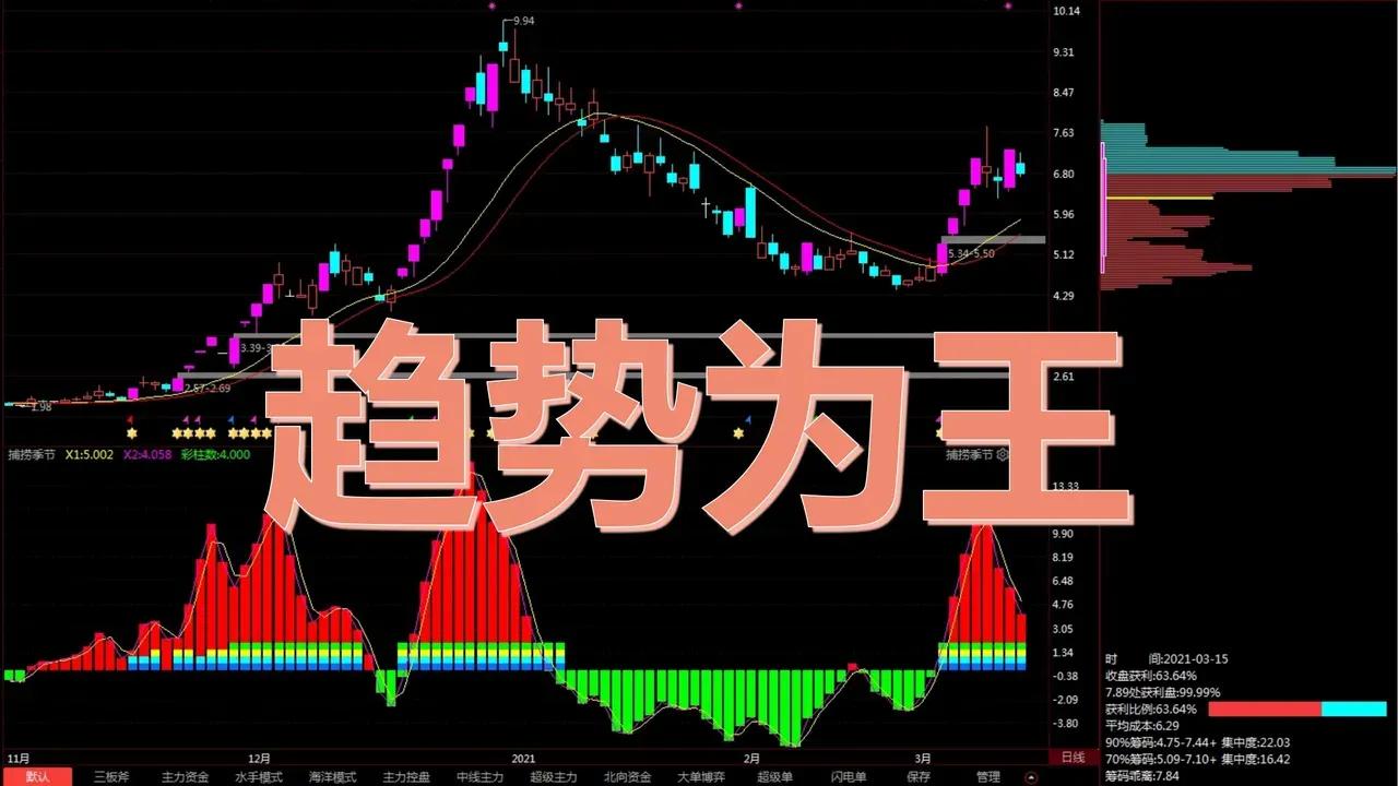 走势分析_下降趋势线压制_五浪下跌结构