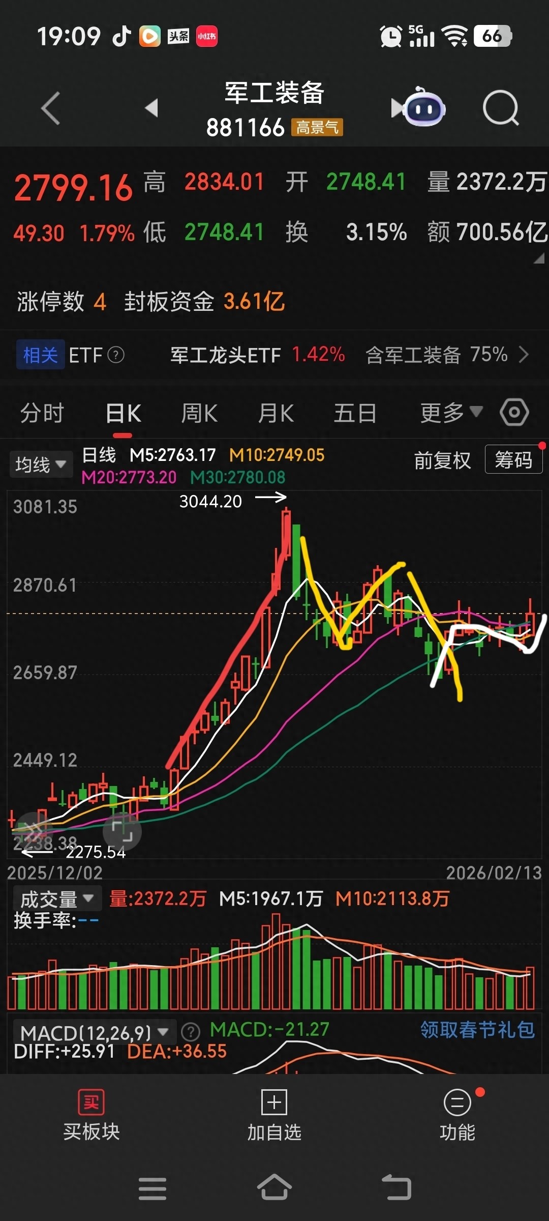 60分钟K线走势_日K线分析_走势分析