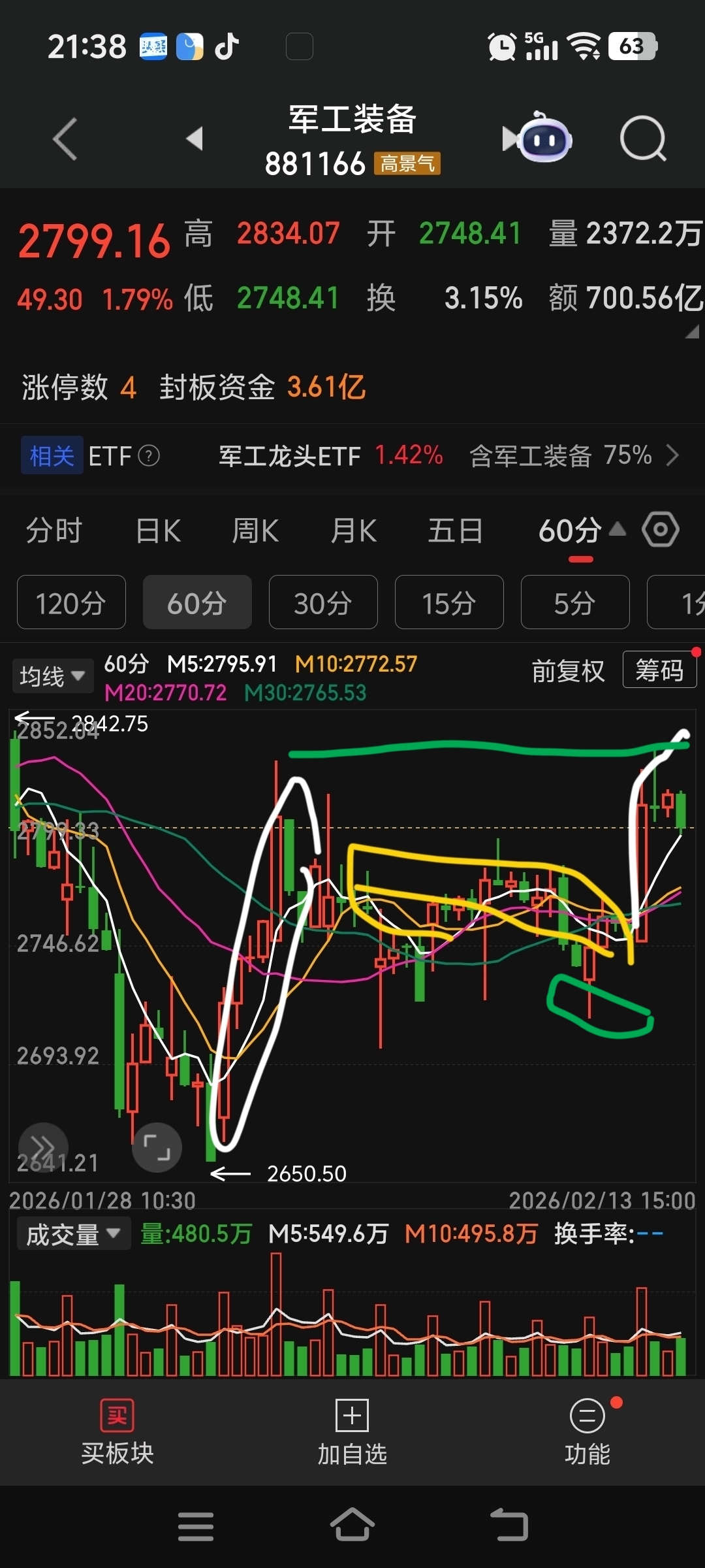日K线分析_走势分析_60分钟K线走势